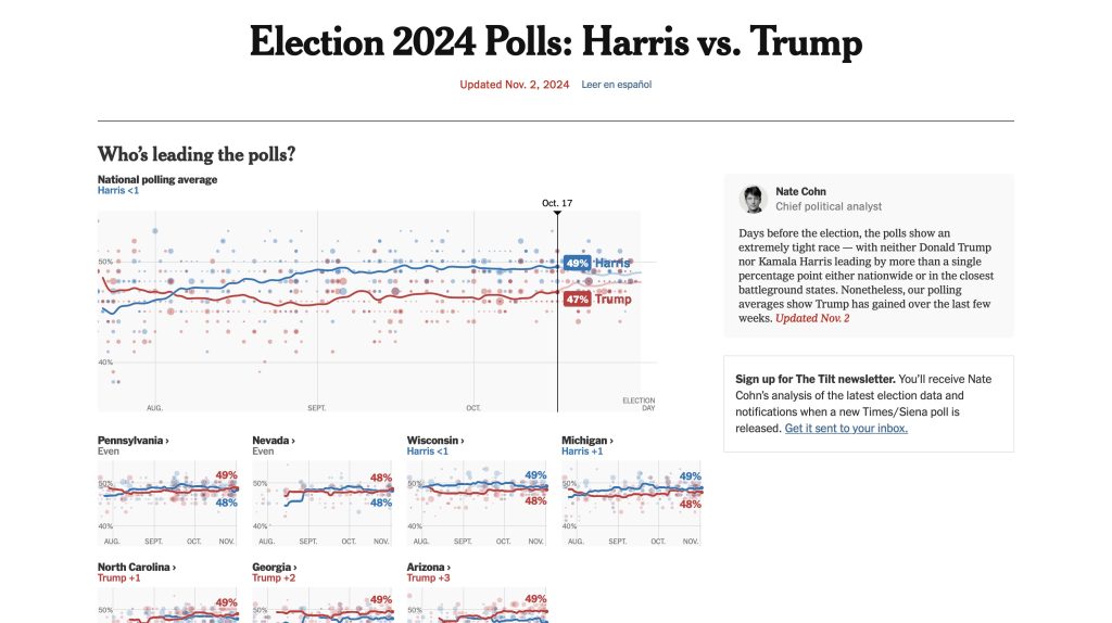 New York Times'ın seçim anketlerini derlediği özel sayfasının ekran görüntüsü. Başlığın altında ülke genelini gösteren bir grafik, onun altında çekişmeli eyaletleri gösteren küçük grafikler var. Sağ tarafta ise gazetenin önde gelen uzmanlarından birisinin en güncel analizi özet olarak yer alıyor.